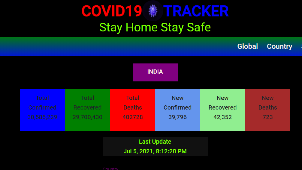 covid project image